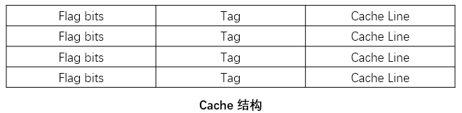 ../../_images/Cache 结构.png
